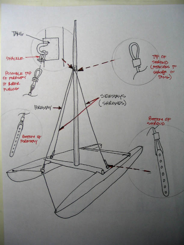 Attached picture 34030-cat rigging sketch.jpg